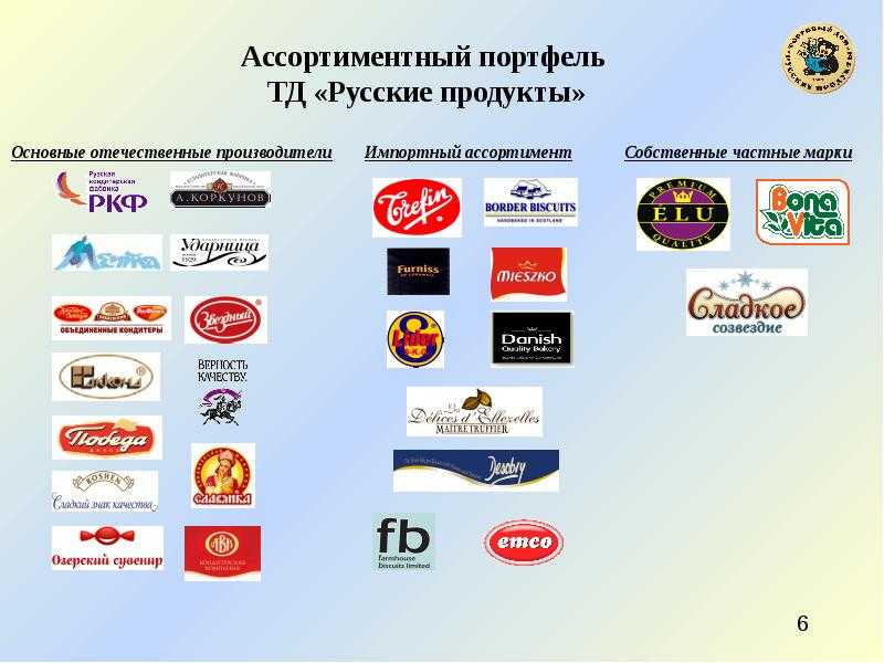 От известных производителей есть в. Отечественные производители продуктов. Бренды России. Русские бренды. Русские бренды еды.